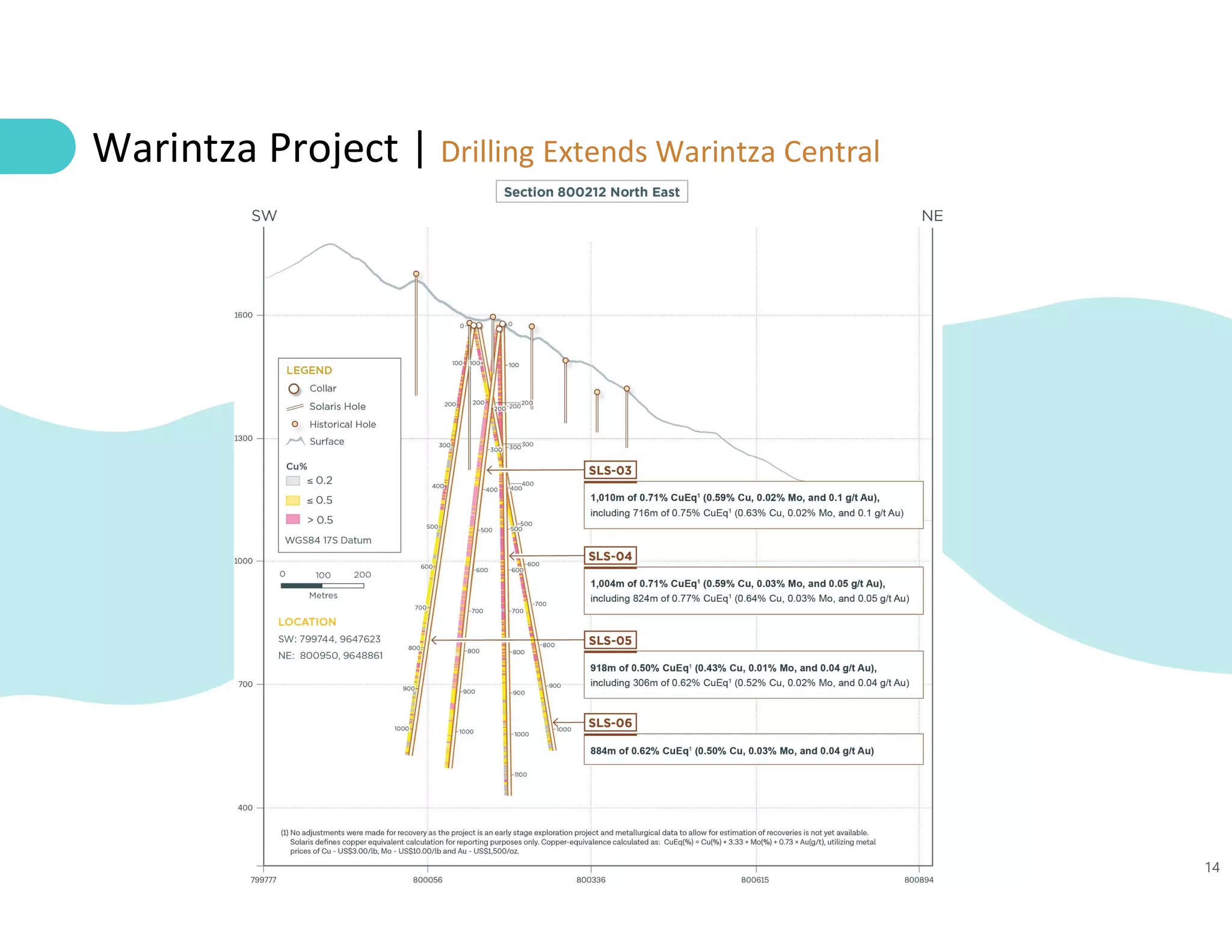 14
Warintza Project | Drilling Extends Warintza Central
 