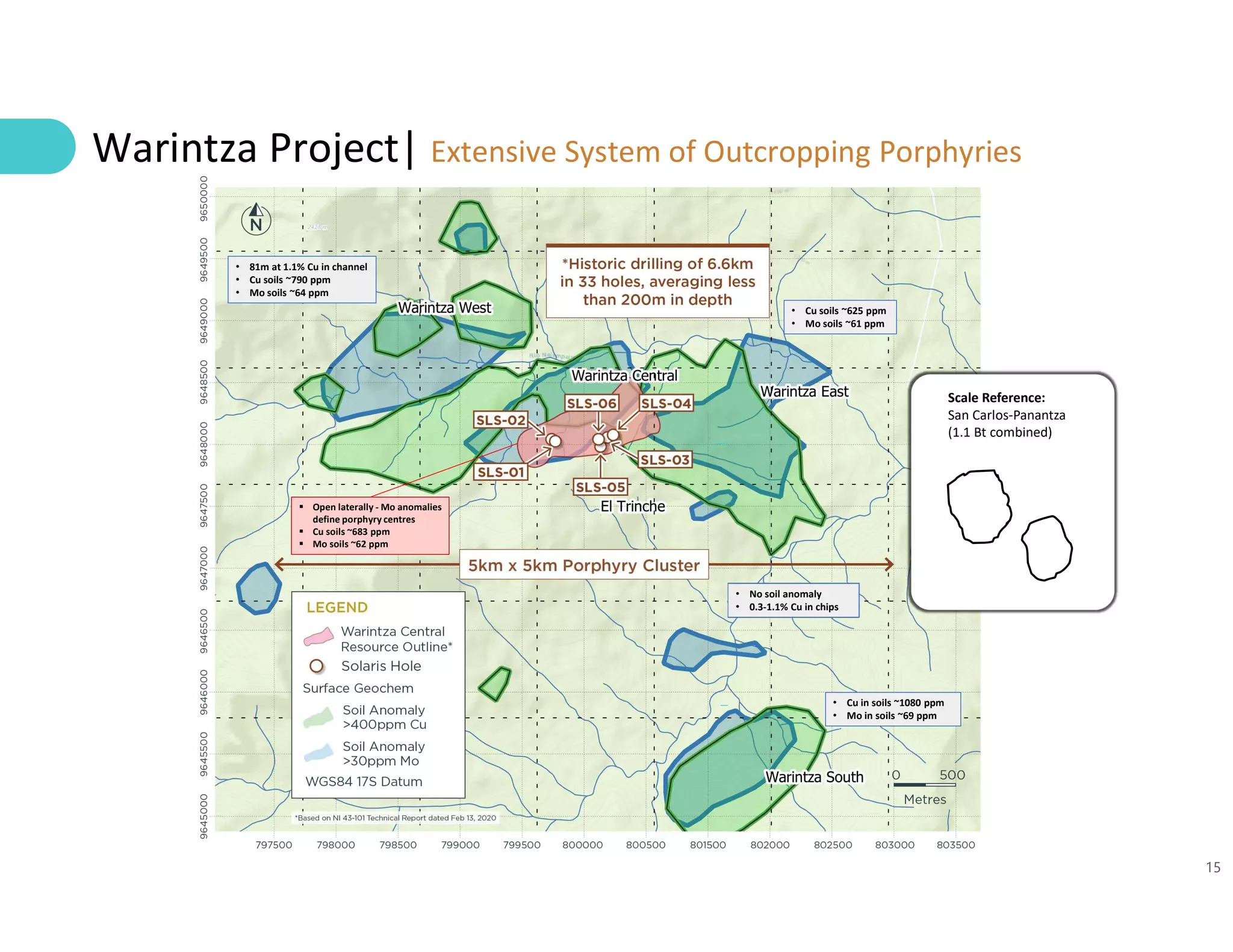 15
Warintza Project| Extensive System of Outcropping Porphyries
• Cu in soils ~1080 ppm
• Mo in soils ~69 ppm
• No soil anomaly
• 0.3-1.1% Cu in chips
• Cu soils ~625 ppm
• Mo soils ~61 ppm
• 81m at 1.1% Cu in channel
• Cu soils ~790 ppm
• Mo soils ~64 ppm
 Open laterally - Mo anomalies
define porphyry centres
 Cu soils ~683 ppm
 Mo soils ~62 ppm
Scale Reference:
San Carlos-Panantza
(1.1 Bt combined)
 
