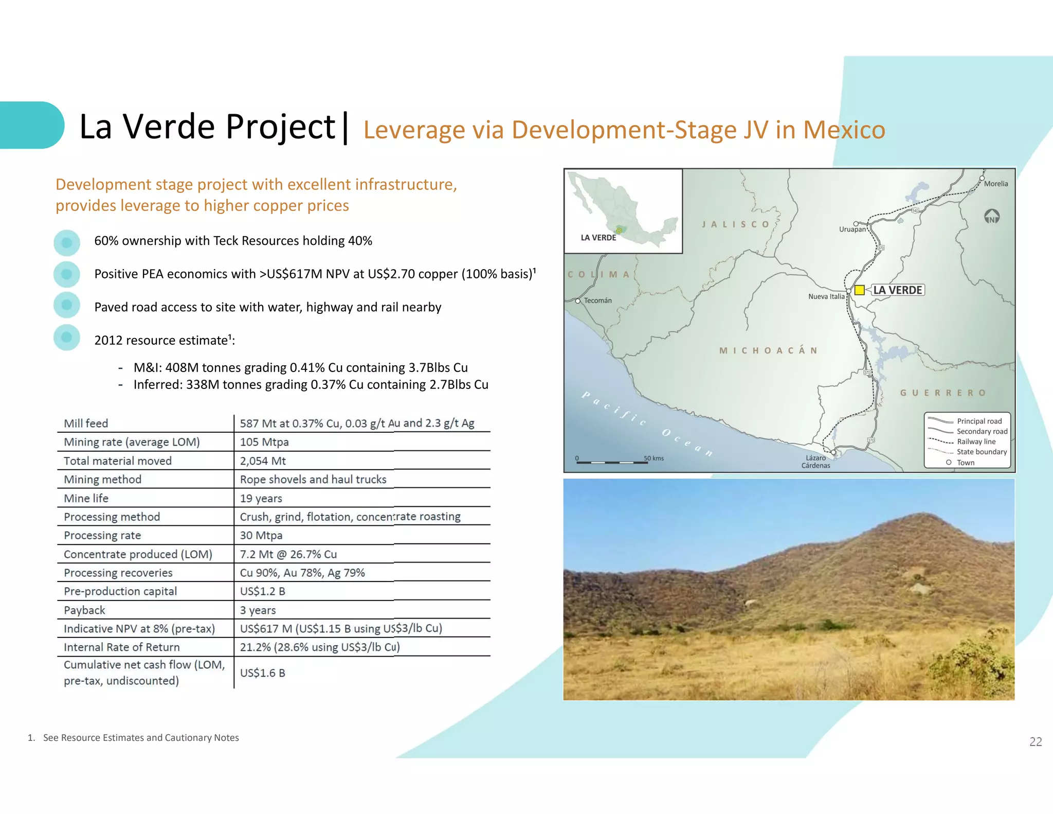 22
La Verde Project| Leverage via Development-Stage JV in Mexico
1. See Resource Estimates and Cautionary Notes
60% ownership with Teck Resources holding 40%
Positive PEA economics with >US$617M NPV at US$2.70 copper (100% basis)¹
Paved road access to site with water, highway and rail nearby
2012 resource estimate¹:
- M&I: 408M tonnes grading 0.41% Cu containing 3.7Blbs Cu
- Inferred: 338M tonnes grading 0.37% Cu containing 2.7Blbs Cu
Development stage project with excellent infrastructure,
provides leverage to higher copper prices
 