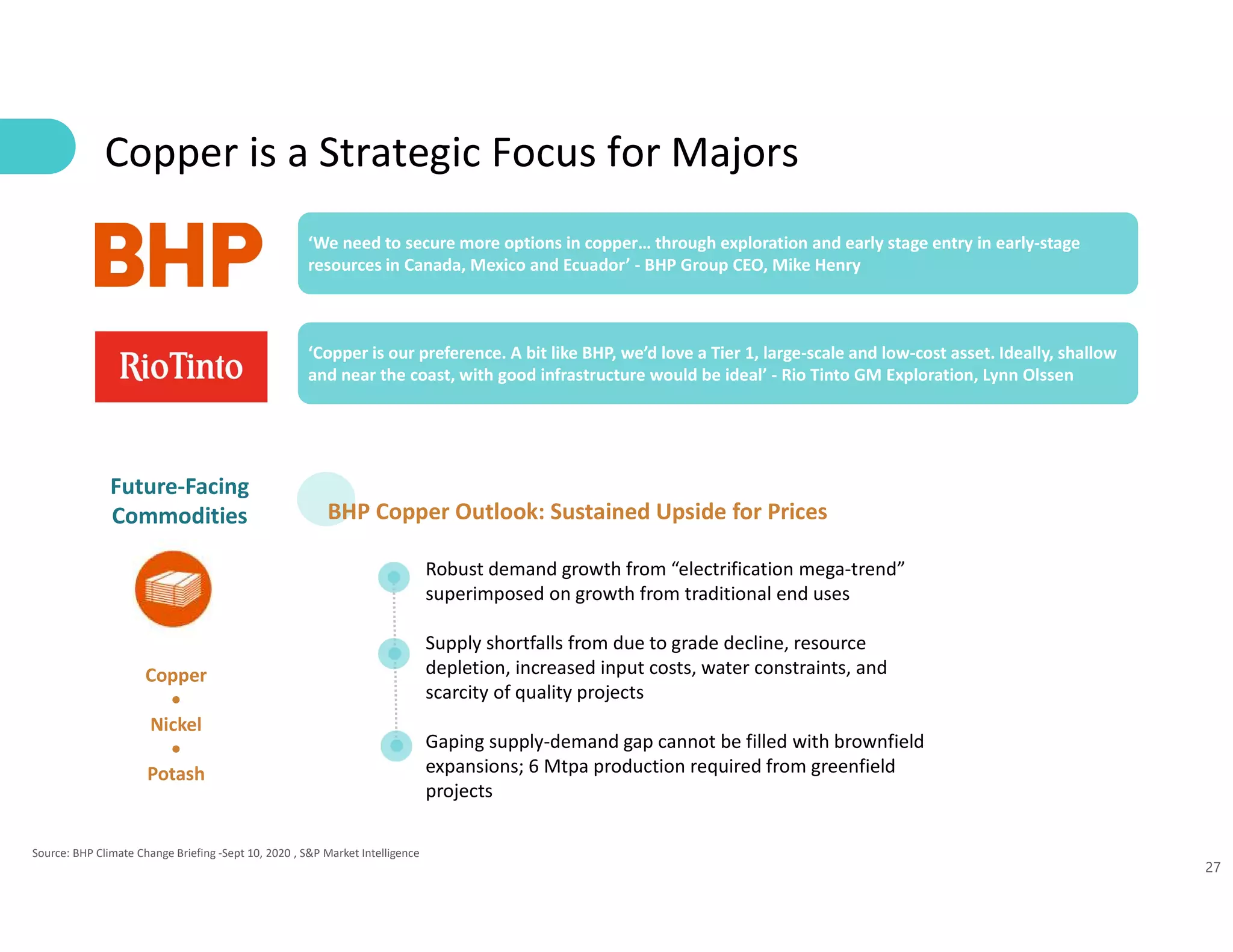 27
Source: BHP Climate Change Briefing -Sept 10, 2020 , S&P Market Intelligence
Copper is a Strategic Focus for Majors
Future-Facing
Commodities
Copper
•
Nickel
•
Potash
Robust demand growth from “electrification mega-trend”
superimposed on growth from traditional end uses
Supply shortfalls from due to grade decline, resource
depletion, increased input costs, water constraints, and
scarcity of quality projects
Gaping supply-demand gap cannot be filled with brownfield
expansions; 6 Mtpa production required from greenfield
projects
‘We need to secure more options in copper… through exploration and early stage entry in early-stage
resources in Canada, Mexico and Ecuador’ - BHP Group CEO, Mike Henry
BHP Copper Outlook: Sustained Upside for Prices
‘Copper is our preference. A bit like BHP, we’d love a Tier 1, large-scale and low-cost asset. Ideally, shallow
and near the coast, with good infrastructure would be ideal’ - Rio Tinto GM Exploration, Lynn Olssen
 