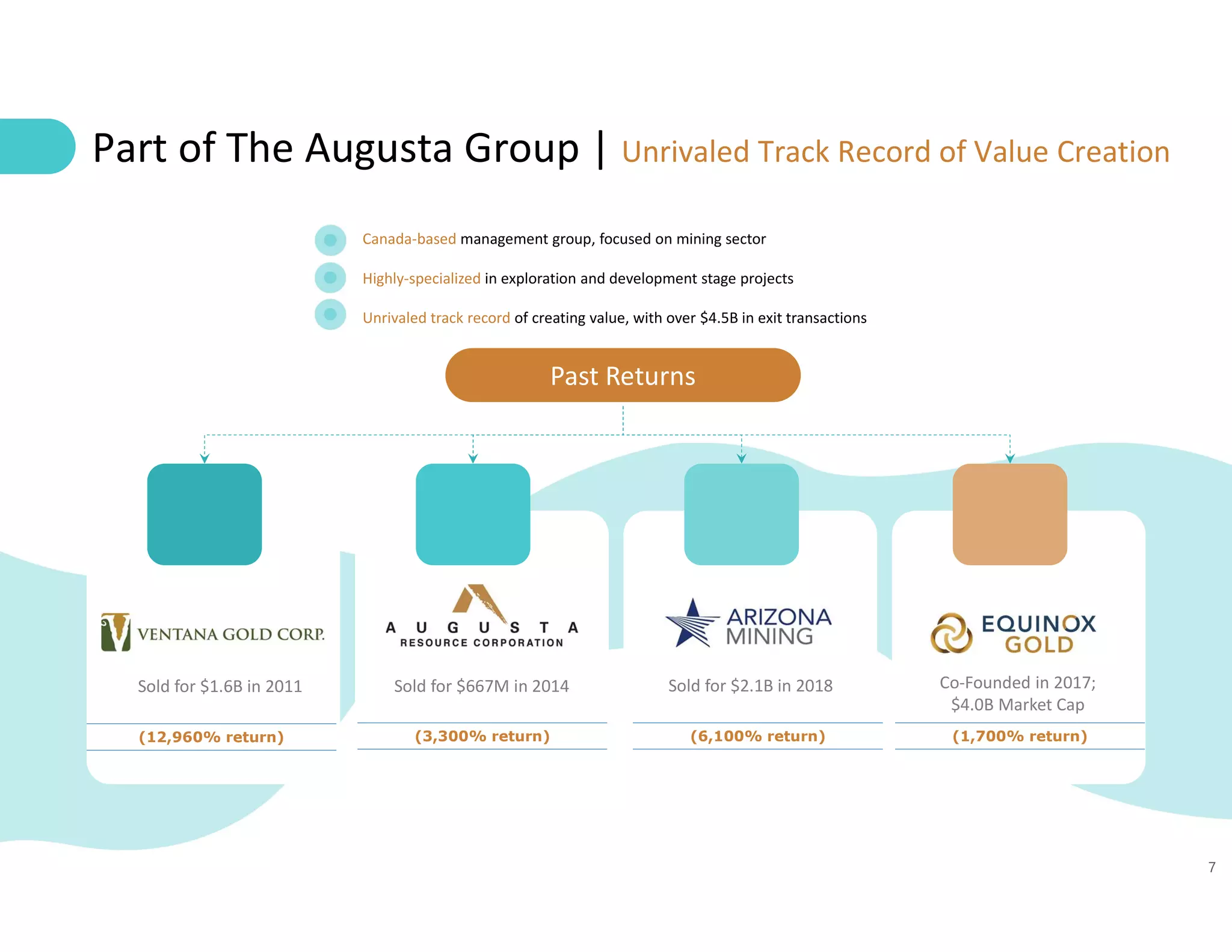 7
Canada-based management group, focused on mining sector
Highly-specialized in exploration and development stage projects
Unrivaled track record of creating value, with over $4.5B in exit transactions
Part of The Augusta Group | Unrivaled Track Record of Value Creation
Sold for $1.6B in 2011 Sold for $667M in 2014 Co-Founded in 2017;
$4.0B Market Cap
Sold for $2.1B in 2018
Past Returns
(12,960% return) (3,300% return) (6,100% return) (1,700% return)
 