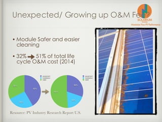 Unexpected/ Growing up O&M Fee?
• Module Safer and easier
cleaning
• 32% 51% of total life
cycle O&M cost (2014)
32%
26%
42%
equipment
Installation
O&M
51%
19%
30%
equipment
Installation
O&M
Resource: PV Industry Research Report U.S.
 