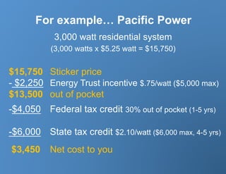 For example… Pacific Power
            3,000 watt residential system
           (3,000 watts x $5.25 watt = $15,750)


$15,750 Sticker price
-  $2,250 Energy Trust incentive $.75/watt ($5,000 max)
$13,500 out of pocket
- $4,050 Federal tax credit 30% out of pocket (1-5 yrs)

-$6,000 State tax credit $2.10/watt ($6,000 max, 4-5 yrs)
$3,450     Net cost to you
 