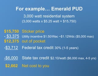 For example… Emerald PUD
            3,000 watt residential system
           (3,000 watts x $5.25 watt = $15,750)


$15,750 Sticker price
-  $3,375 Utility incentive $1.50/Wac ~$1.12Wdc ($5,000 max)
$12,375 out of pocket
- $3,712 Federal tax credit 30% (1-5 years)

-$6,000 State tax credit $2.10/watt ($6,000 max, 4-5 yrs)
$2,662     Net cost to you
 