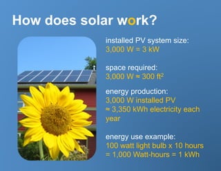How does solar work?
            installed PV system size:
            3,000 W = 3 kW

            space required:
            3,000 W ≈ 300 ft2
            energy production:
            3,000 W installed PV
            ≈ 3,350 kWh electricity each
            year

            energy use example:
            100 watt light bulb x 10 hours
            = 1,000 Watt-hours = 1 kWh
 