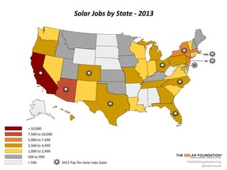 Solar Jobs by State - 2013

MA
NJ
DC

> 10,000
7,500 to 10,000
5,000 to 7,499
2,500 to 4,999
1,000 to 2,499
500 to 999
< 500

2013 Top Ten Solar Jobs State

TheSolarFoundation.org
@SolarFound

 