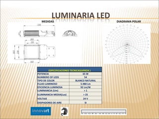 MEDIDAS DIAGRAMA POLAR ESPECIFICACIONES TECNICAS(APROX.) POTENCIA 65 W NUMBERO OF LEDS 54 TIPO DE COLOR BLANCO NATURAL FLUJO LUMINOSO 5.980 Lm EFICIENCIA LUMINOSA 92 Lm/W LUMINANCIA (Um) > 1 ILUMINANCIA MEDIA(Lux) > 25 VOLTAJE 24 V DISIPADORES DE AIRE SI 