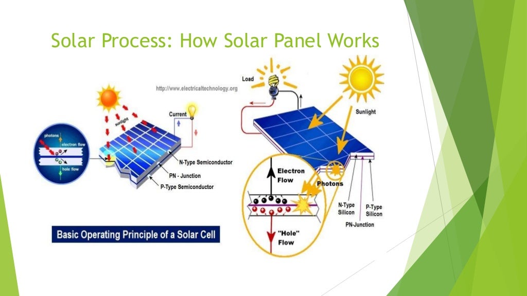 Solar mobile charger