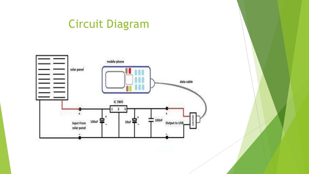 wireless solar mobile charger ppt download