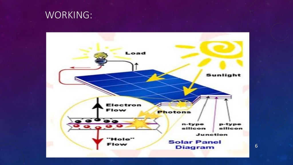 Solar Mobile Charger ppt