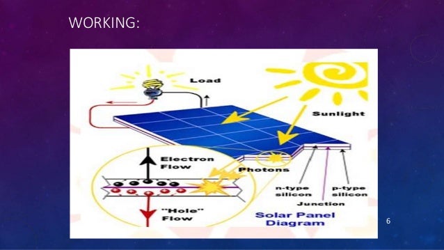 wireless solar mobile charger ppt download