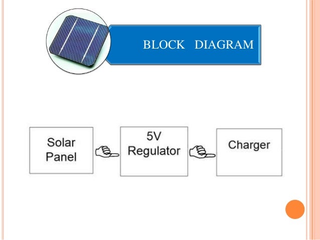 Solar Mobile Charger PPT