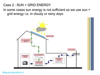 Case 2 : SUN + GRID ENERGY
In some cases sun energy is not sufficient so we use sun +
grid energy i.e. in cloudy or rainy days
blog.oureducation.in
 