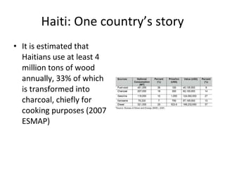 Haiti: One country’s story It is estimated that Haitians use at least 4 million tons of wood annually, 33% of which is transformed into charcoal, chiefly for cooking purposes (2007 ESMAP) 