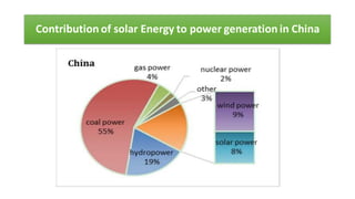 Contribution of solar Energy to power generation in China
 