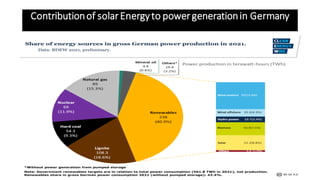 Contributionof solarEnergyto powergenerationin Germany
 