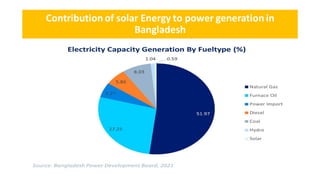 Contribution of solar Energy to power generation in
Bangladesh
 