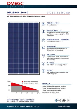 Hengdian Group DMEGC Magnetics Co., Ltd.
90%
100%
80%
5 10 15 20 25 yr.
dmegcsolar.com
Polykristallijne cellen, witte backsheet, alumium frame
POSITIEVE OUTPUT TOLERANTIE
Plustolerantie van 0 > 3 %
TECHNOLOGIE
Hoge efficiëntie
PID VRIJ
Alle DMEGC modules zijn PID vrij
dmegcsolar.com
PRIJS/KWALITEIT
Geïntegreerde productielijnen dra-
gen bij aan een prima prijs/kwaliteit
verhouding
standaard zonnepaneel garantie
DMEGC Solar’s lineaire garantie
PRESTATIE
Buitengewoon goede prestatie bij
diffuus licht en bewolking
KWALITEIT
Geproduceerd onder internationaal
geaccepteerde kwaliteitsnormen en
milieu-eisen
EL TEST
Drie maal 100% EL Test tijdens het
productie proces
CERTIFICATEN EN STANDAARDEN
IEC 61215, IEC 61730, Conform CE, UL1703
GARANTIE
• 25 jaar gegarandeerde output van 80%
• 10 jaar gegarandeerde output van 90%
• 10 jaar garantie op materialen,
onderdelen en constructie
DM280-P156-60
IEC 61215, IEC 61730, Conform CE, UL1703
270 | 275 | 280 Wp
 