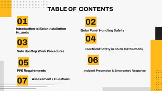 Solar Panel Loading Sop Solar Panel Handling, Installation & PPE Training (1).pdf
