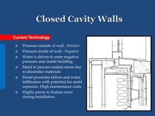 __
__
 Pressure outside of wall - Positive
 Pressure inside of wall - Negative
 Water is driven to enter negative
pressure area inside building.
 Metal to precast-sealant stress due
to dissimilar materials
 Detail promotes failure and water
infiltration with potential for mold
exposure. High maintenance costs.
 Highly prone to human error
during installation.
Current Technology
 