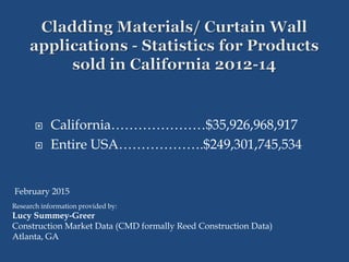  California…………………$35,926,968,917
 Entire USA……………….$249,301,745,534
February 2015
Research information provided by:
Lucy Summey-Greer
Construction Market Data (CMD formally Reed Construction Data)
Atlanta, GA
 
