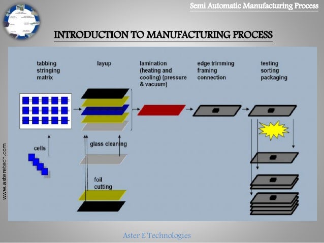 Solar Panel Manufacturing Process