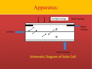Solar panel ppt | PPTX
