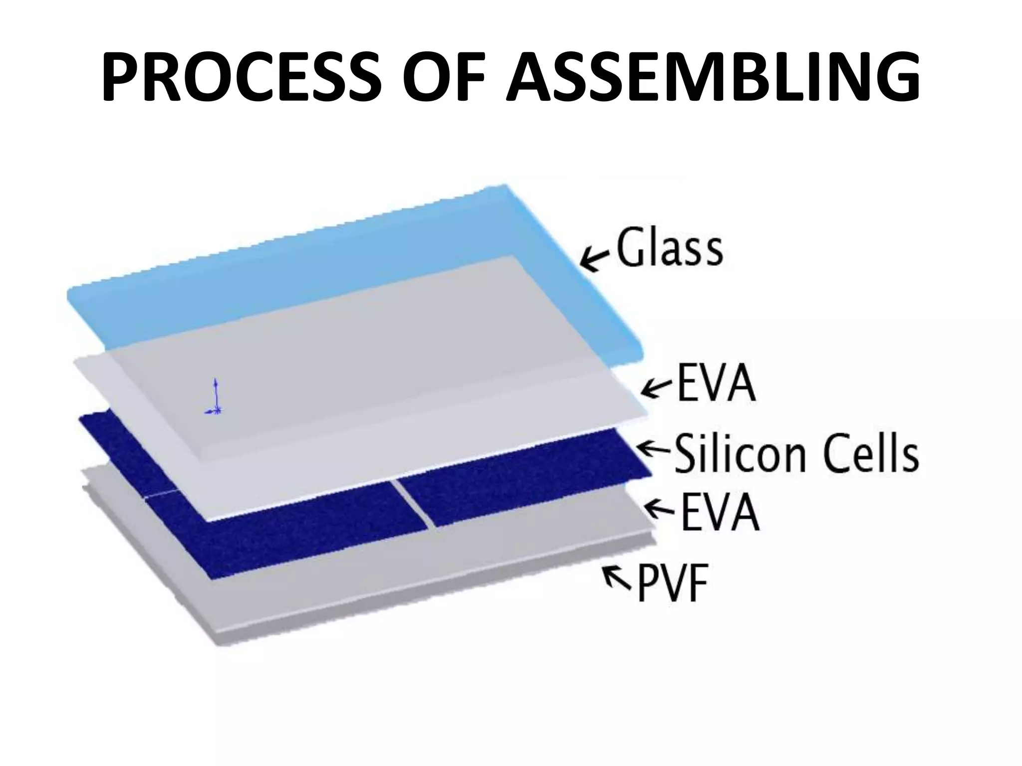 Solar panel ppt | PPTX