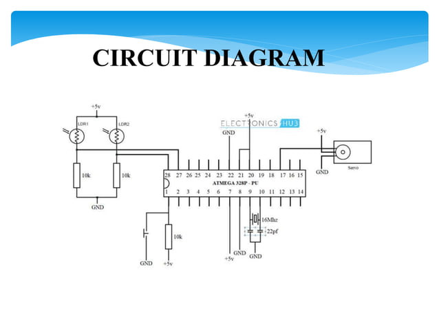 SUN Tracking Solar panel presentation | PPT