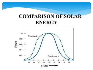 COMPARISON OF SOLAR
ENERGY
 
