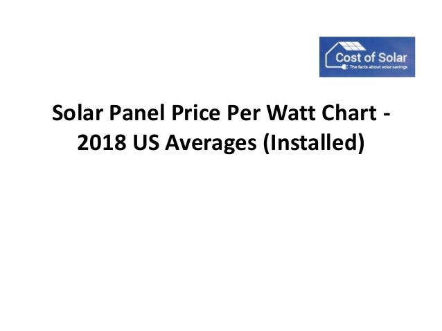 Watt Chart
