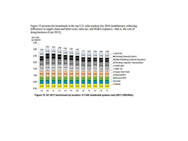 Solar Panel Price Per Watt Chart 2016