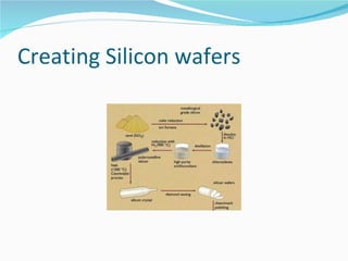Creating Silicon wafers 