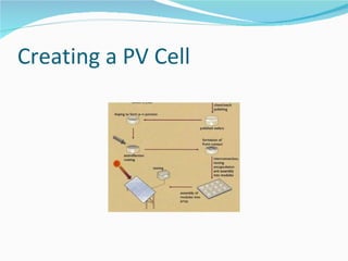 Creating a PV Cell 