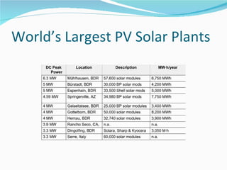 World’s Largest PV Solar Plants 