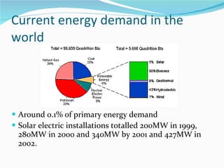 Current energy demand in the world Around 0.1% of primary energy demand  Solar electric installations totalled 200MW in 1999, 280MW in 2000 and 340MW by 2001 and 427MW in 2002.   