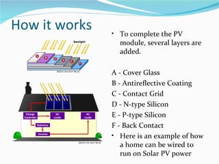 How it works To complete the PV module, several layers are added. A - Cover Glass B - Antireflective Coating C - Contact Grid D - N-type Silicon E - P-type Silicon F - Back Contact Here is an example of how a home can be wired to run on Solar PV power 