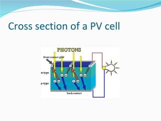 Cross section of a PV cell 
