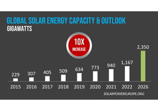 Solar Panels | PDF
