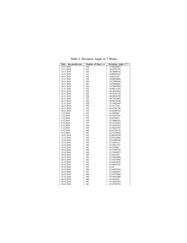 Solar Panel System Design | PDF