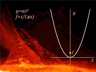Parabolic Solar Cookers