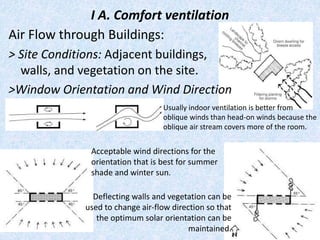 Solar passive cooling | PPTX