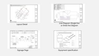 Solar permit designs | PPTX