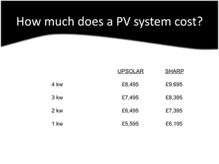 How much does a PV system cost?


                UPSOLAR   SHARP

     4 kw        £8,495   £9.695

     3 kw        £7,495   £8,395

     2 kw        £6,495   £7,395

     1 kw        £5,595   £6,195
 