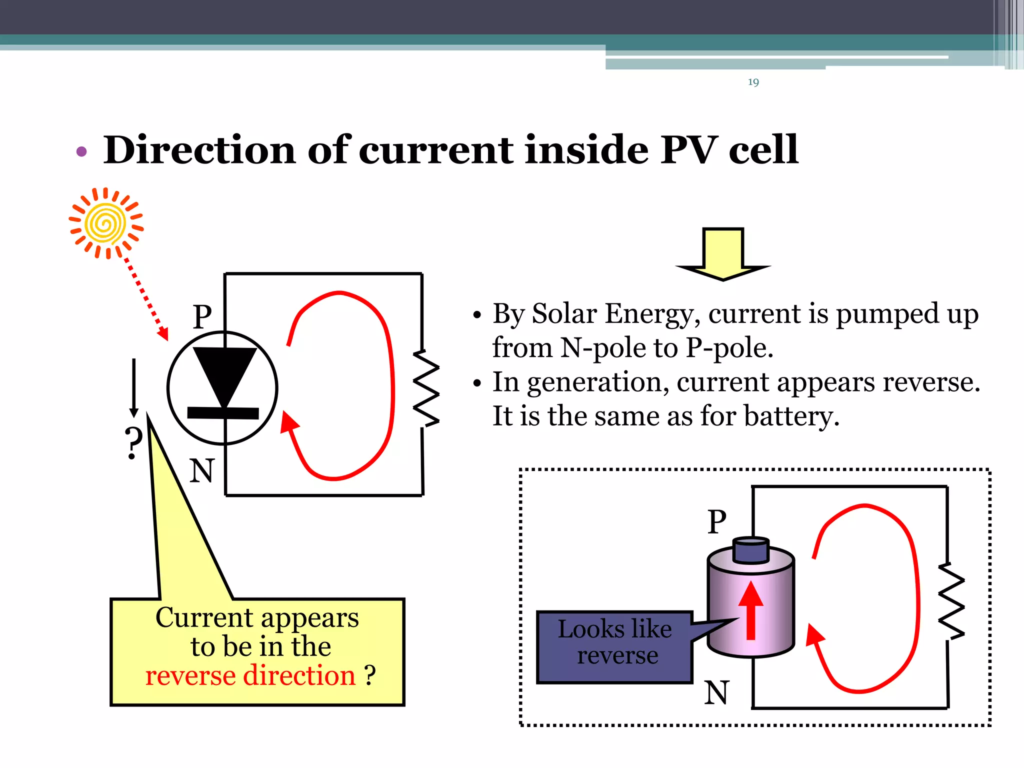 Solar Power System Inverse Solar photo voltaics | PPTX