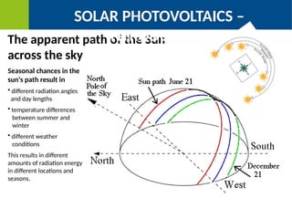 Apparent Solar Solar and Photovoltaics_Introduction.pptx