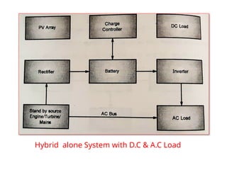Solar Photovoltaic System Operating Principle of Photovoltaic cell ...