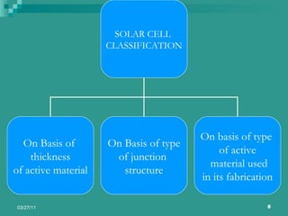 SOLAR CELL  CLASSIFICATION On Basis of  thickness of active material On Basis of type of junction  structure On basis of type  of active material used in its fabrication 