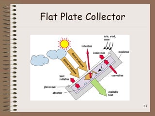 Flat Plate Collector
17
 