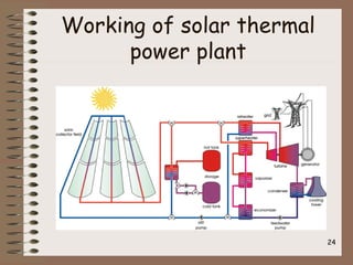 Working of solar thermal
power plant
24
 